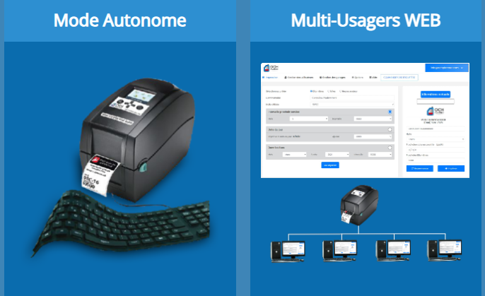 Système d'impression complet (Autonome ou Multi-Usagers)